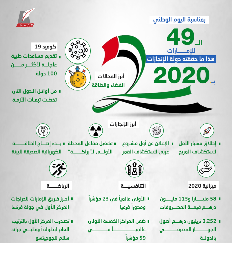 عروض اليوم الوطني 49 - تخفضات اليوم الوطني واهمها 14302