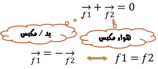 الغاز محلوله - شغل مخك شوية مع الالغاز 2480