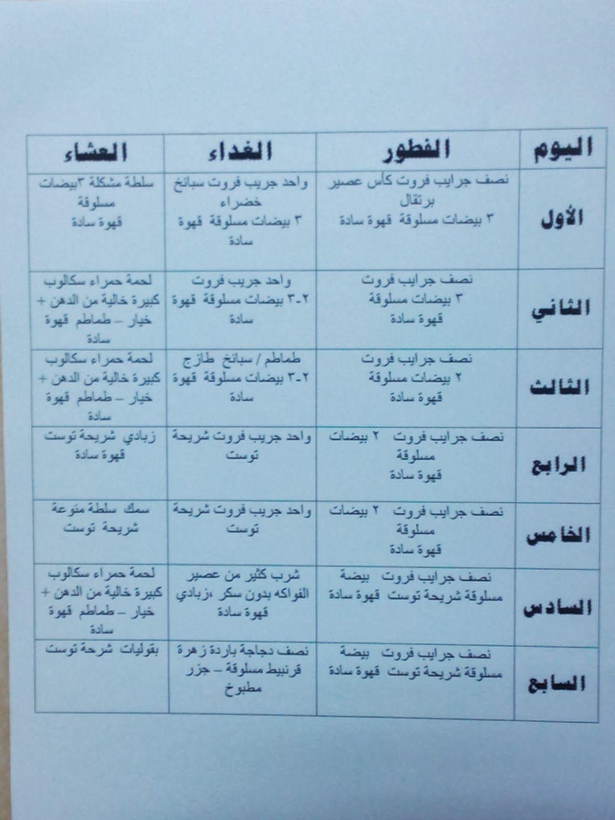 رجيم كيميائي لمدة 3 ايام - استخدام النظام الكميائي لتنحيف 12501 1