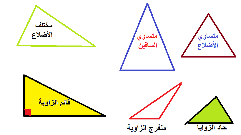 بحث عن المثلث - معلومات عن الادوات الهندسيه 2316