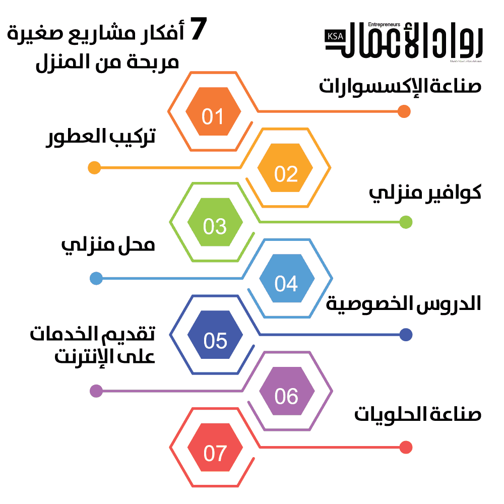 افكار مشاريع صغيرة مربحة للبنات , افضل المشاريع الصغيره للبنات