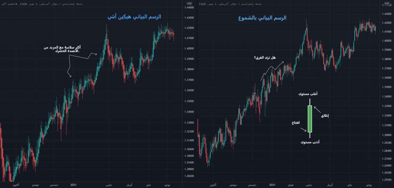 تعد الرسوم البيانية من - ما هي الرسوم البيانيه 14503