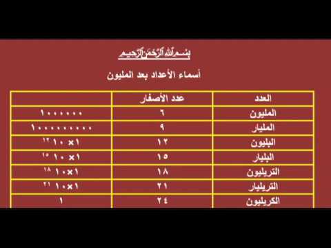 مليار كم صفر - عدد غير متوقع 11784 2