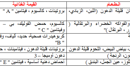 الاكل الصحي للمرضعة - معلومه هامة عن الرضاعه 2317