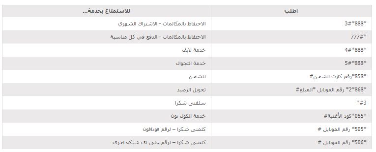 كيفية تحويل رصيد , اكواد تحويل الرصيد