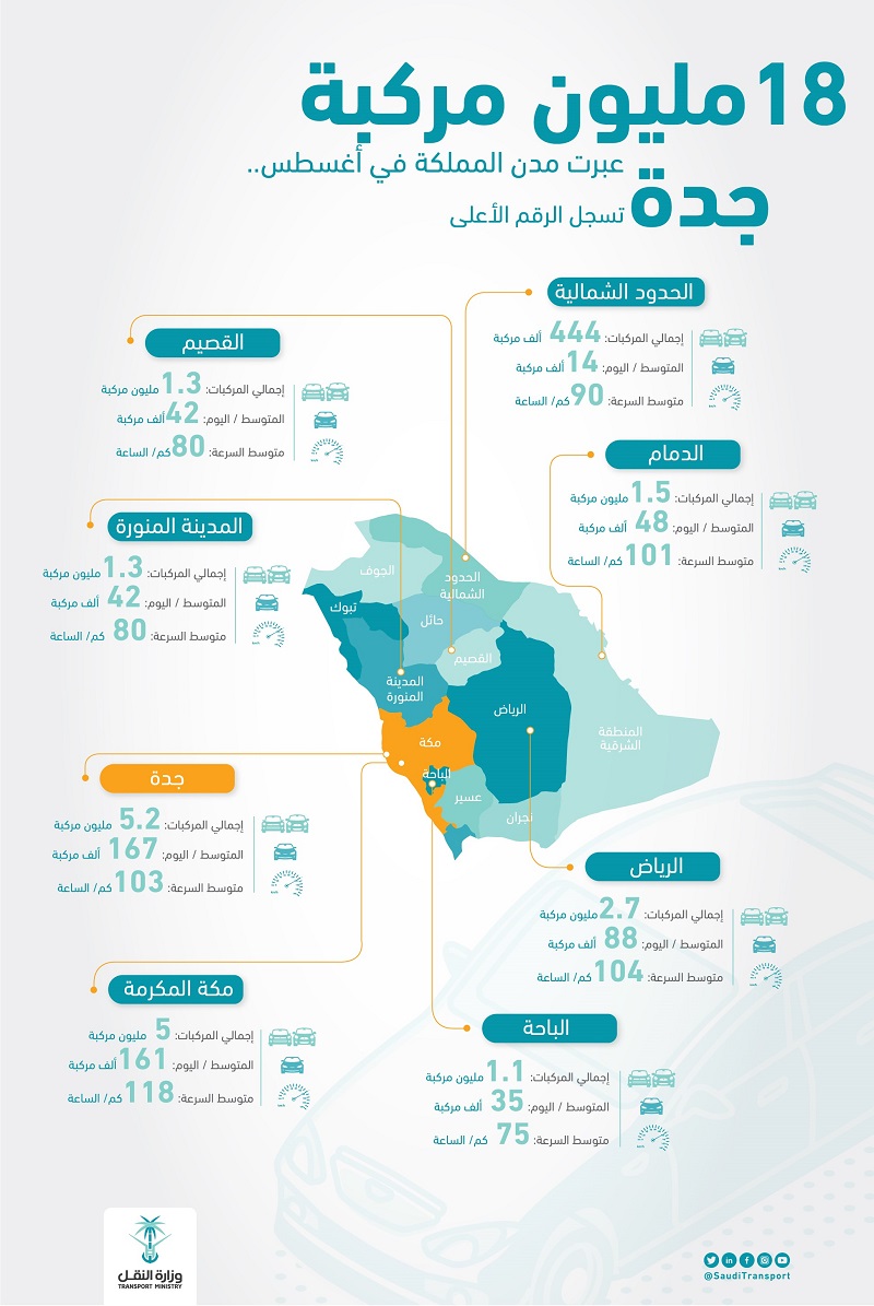 اسماء مدن السعودية كلها- اشهر الاسماء لمدن السعوديةوعدد سكانها 12521 3