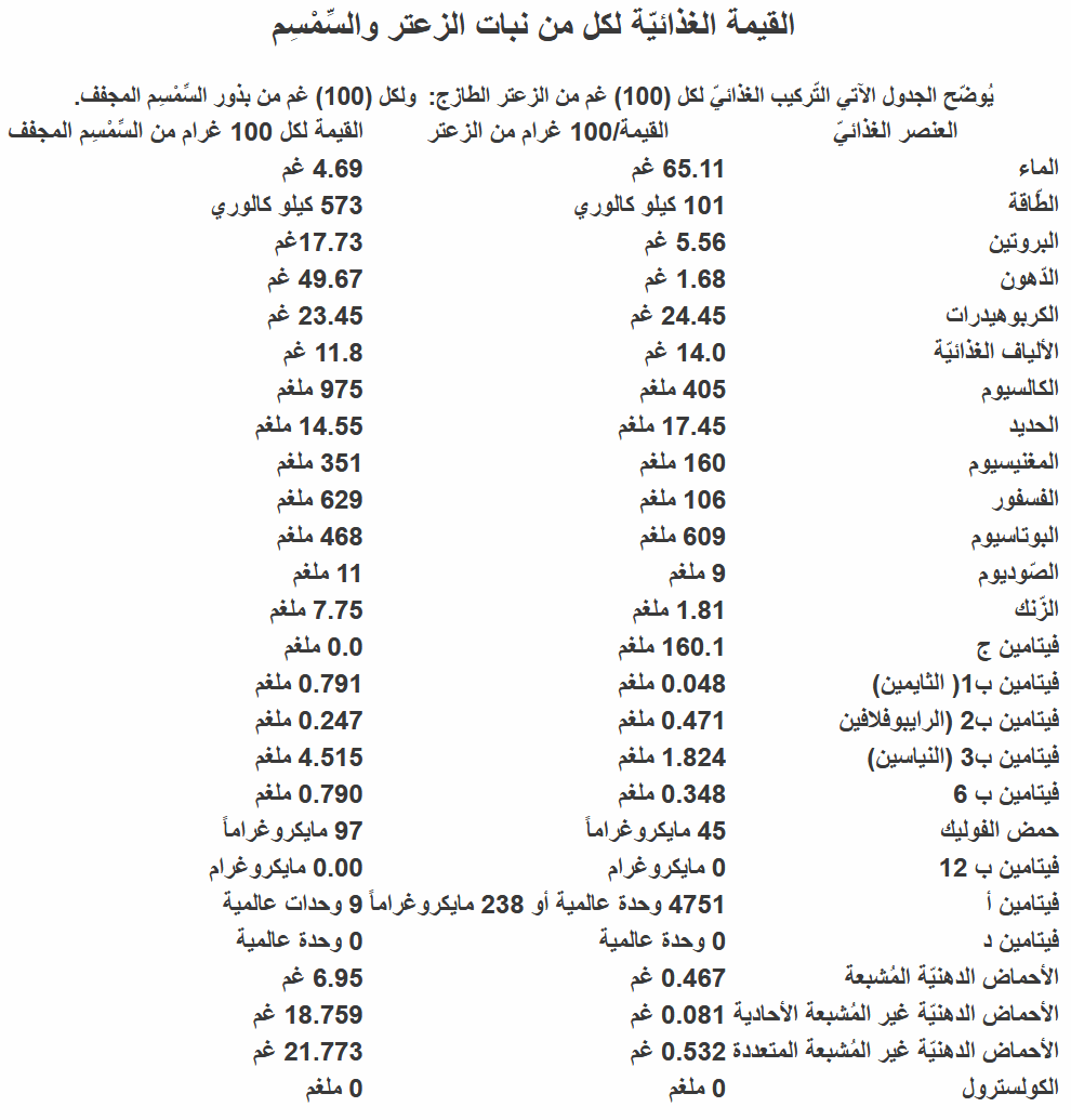 فوائد الزعتر المطحون مع السمسم - مميزات الزعتر المطحون وفوائده 14180