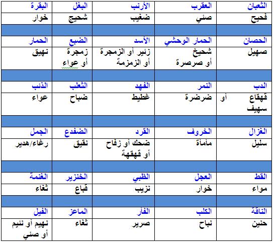 اسماء اصوات الاشياء - اسماء واشياء اول مره تسمعها 11869