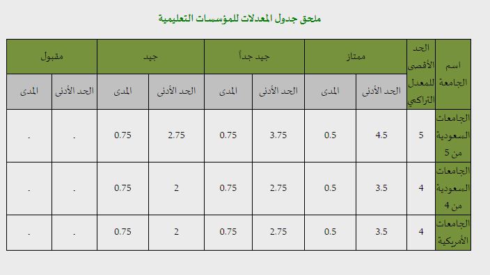 كيف اعرف نقاطي في جدارة - كيفيه الحصول علي وظيفه الكترونيا 11791