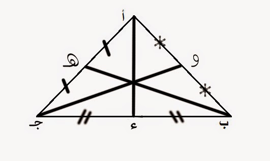 بحث عن المثلث - معلومات عن الادوات الهندسيه 2316 1