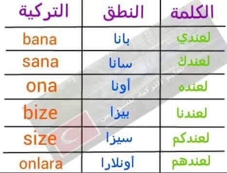 تعلم اللغه التركيه , ايام الاسبوع باللغة التركية