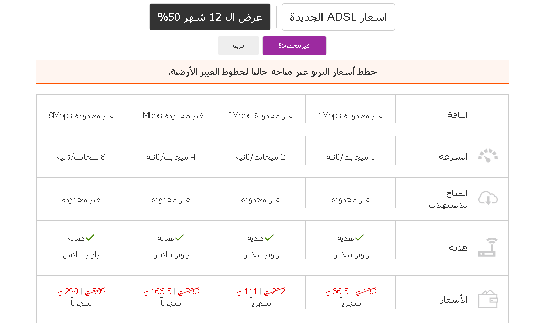 اسعار النت فودافون , افضل عروض فودافون