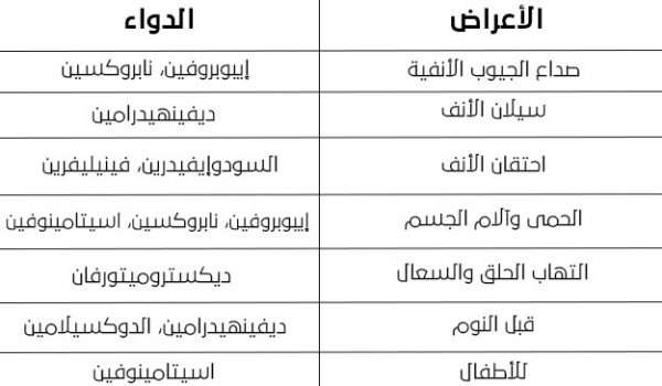 افضل علاج للبرد , طرق علاج البرد